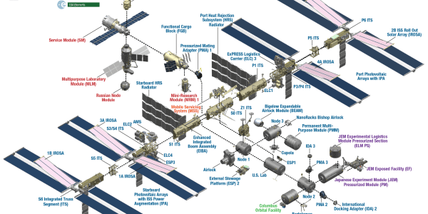 NASA: No ISS Emergency After Space Drill Mishap